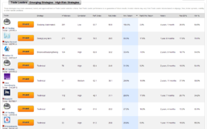 oanda trade leaders