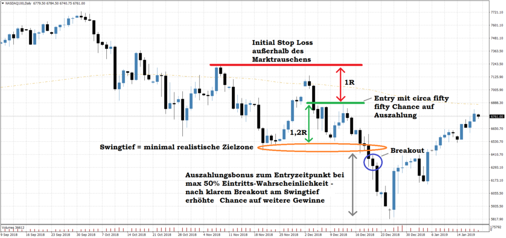 Top 10 Forex-Strategien