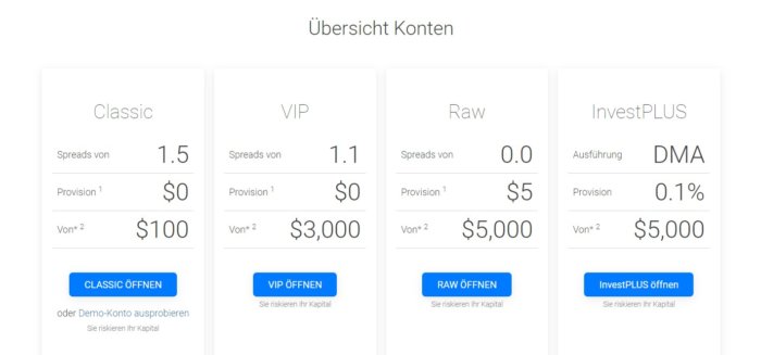 BDSwiss Unterschiede Konten & Accounts Handelskonten
