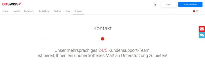 BDSwiss Test