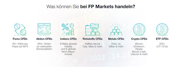 FP markets Trading