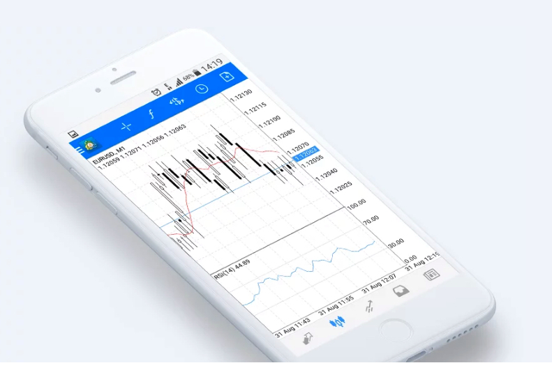 RoboMarkets CFD Erfahrungen im Test