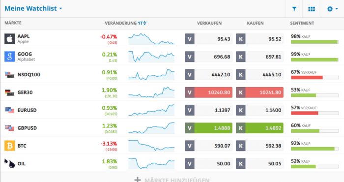 Dieser Broker hat ein großes Angebot an Kryptowährungen. Den Überblick über verschiedene Coins Kurse behalten. Kryptowährungen Vergleich im Detail. Die richtige Währung kaufen. Die richtige Zeit zum Krypto Kauf wählen. Technische- und Fundamental-Analyse für Entscheidungsfindung nutzen. Die Beste Kryptowährung Wahl treffen. Gewinnbringende Kryptos.