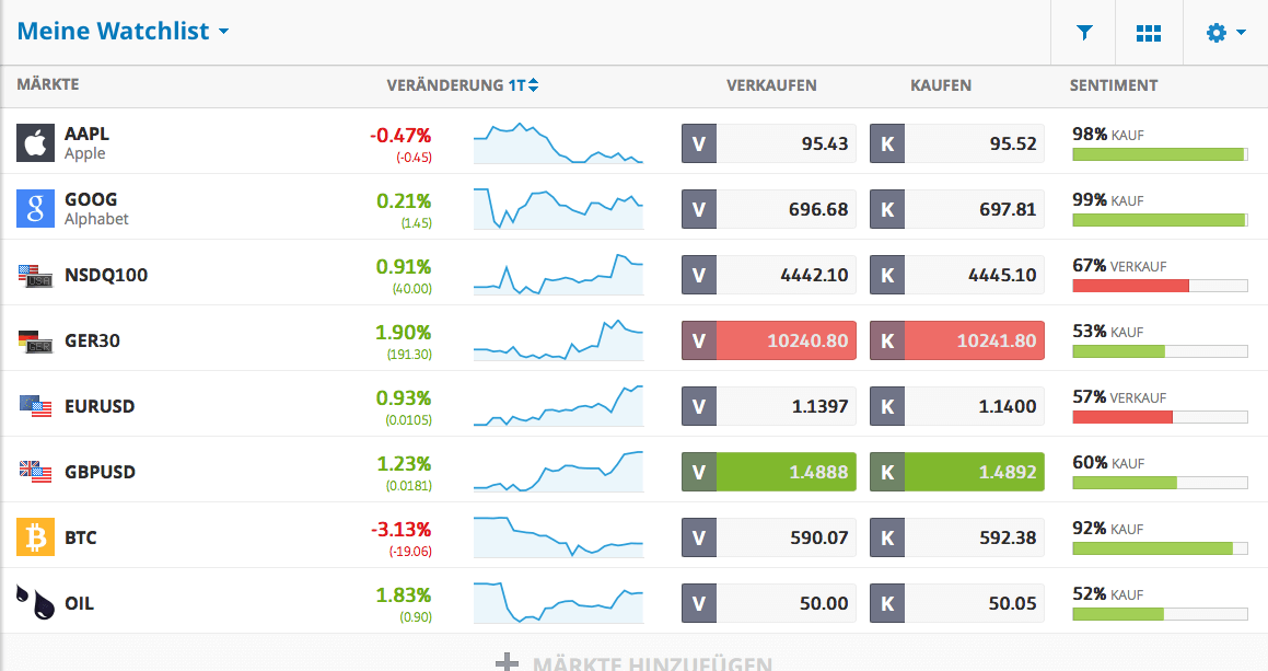 eToro Depotwechsel Social Trading Anbieter