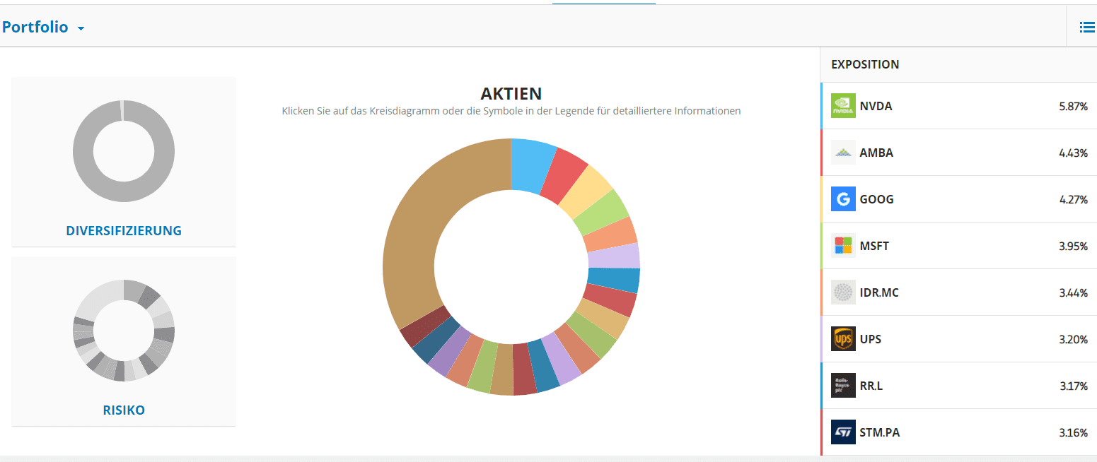 Drohnen Portfolio Übersicht