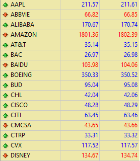 Spreads Aktien CFDs