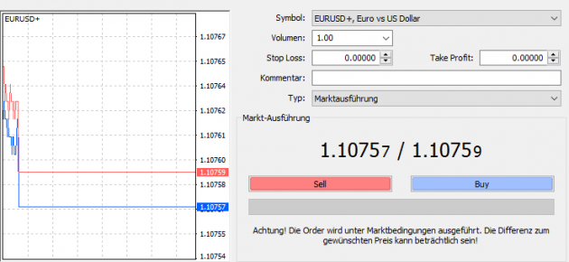 MetaTrader Ordermaske