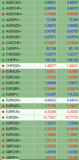 Spreads im Demokonto Übersicht