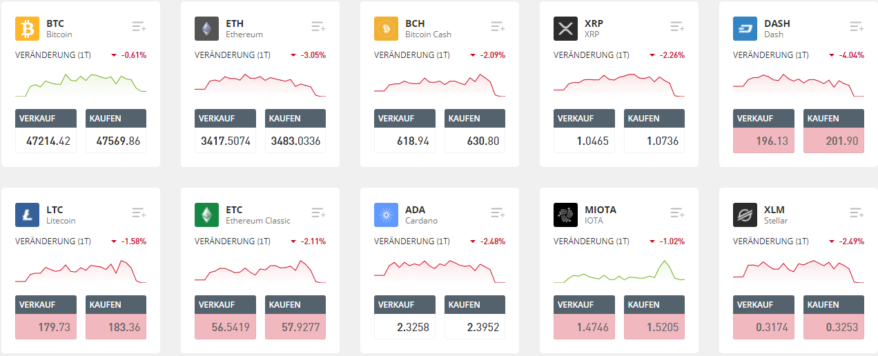 eToro hat ein großes Angebot an Kryptowährungen. Den Überblick über verschiedene Coins Kurse behalten. etoro Kryptowährungen Vergleich im Detail. Die richtige Währung kaufen. Die richtige Zeit zum Krypto Kauf wählen. Technische- und Fundamental-Analyse für Entscheidungsfindung nutzen. Die Beste Kryptowährung Wahl treffen. Gewinnbringende Kryptos.