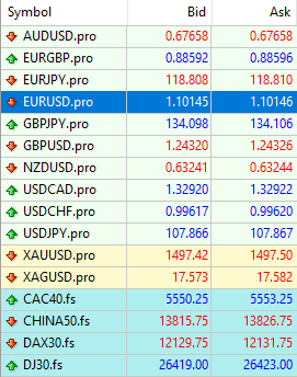 Axitrader Forex Trading