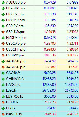 Axitrader Spreads