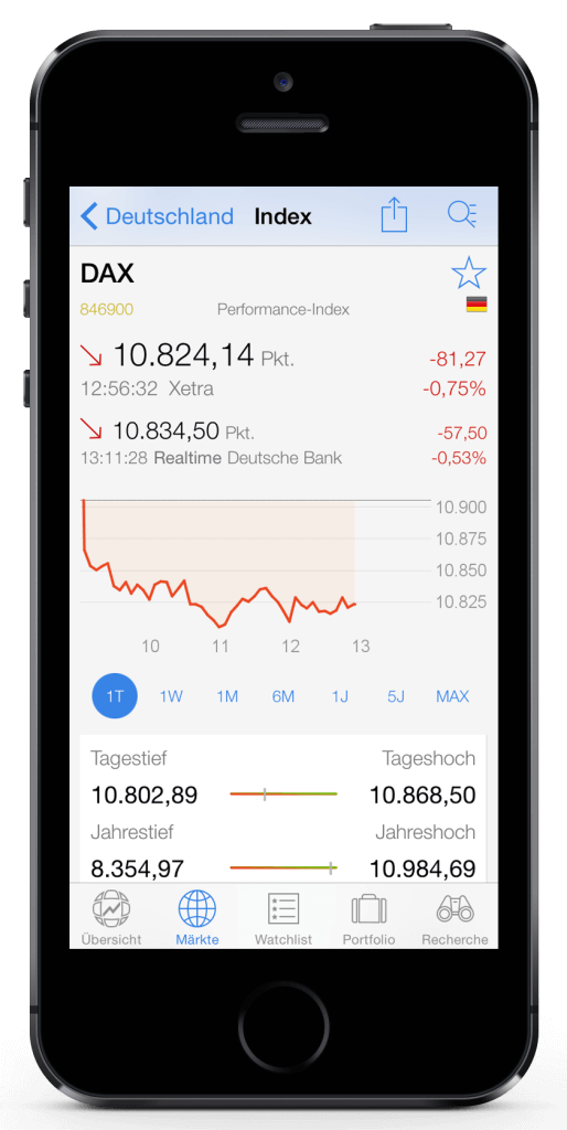 Iphone App Aktienkurse Finanzen100