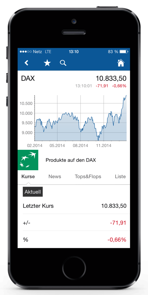 Iphone App Aktienkurse Finanzen.net