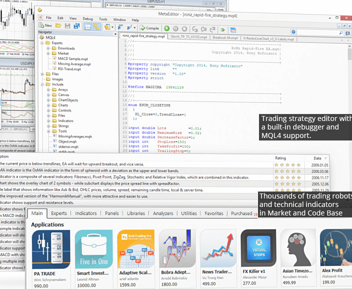 Expert Advisors MetaTrader 4