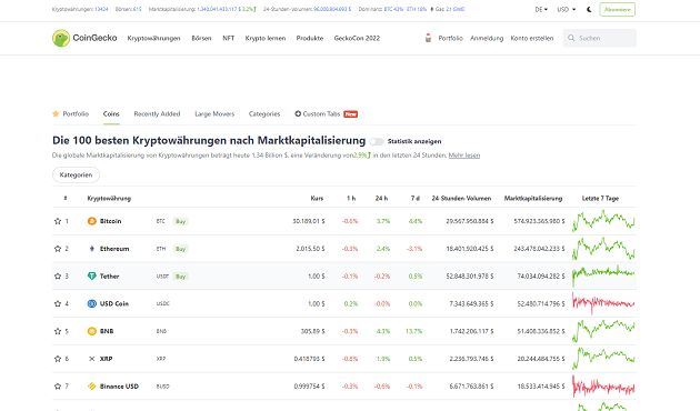 coingecko erfahrungen