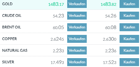 Konditionen bei Rohstoff-CFDs