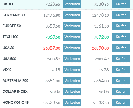 Konditionen bei Indizes