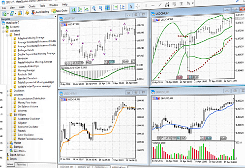 MetaTrader 5