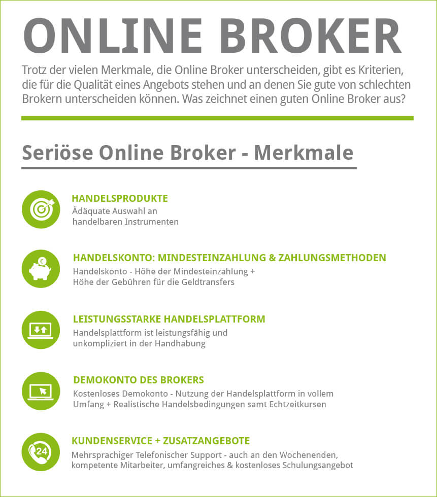 Infografik Online Broker Vergleich