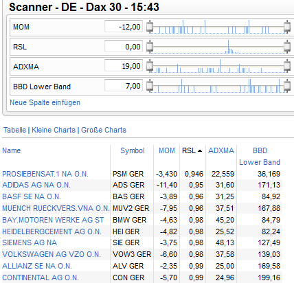 Screenshot: Der Scanner von Tradesignalonline