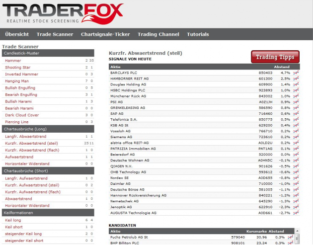 Screenshot: Der Traderfox TradeScanner 