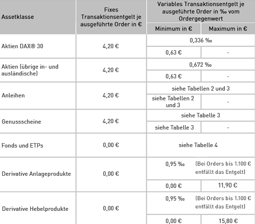 Screenshot: Die Börsengebühren in Stuttgart - Zertifikate Broker Vergleich