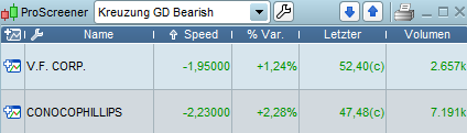 Screenshot: “ProScreener” von ProRealTime 