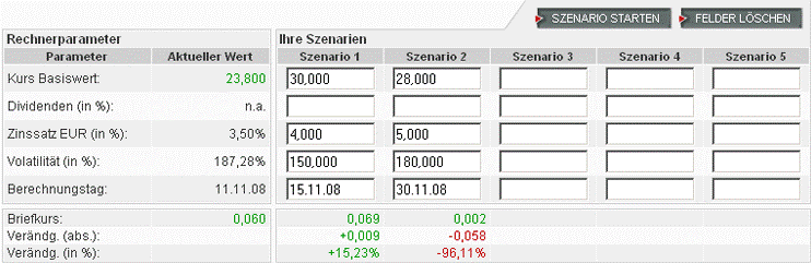 Screenshot: Szenariorechner für OS auf OnVista.de 