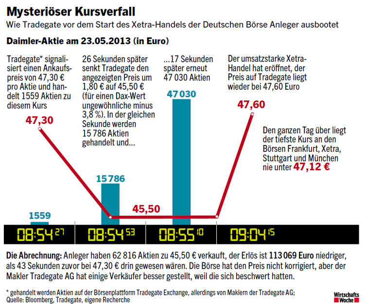 Screenshot: Wirtschaftswoche 