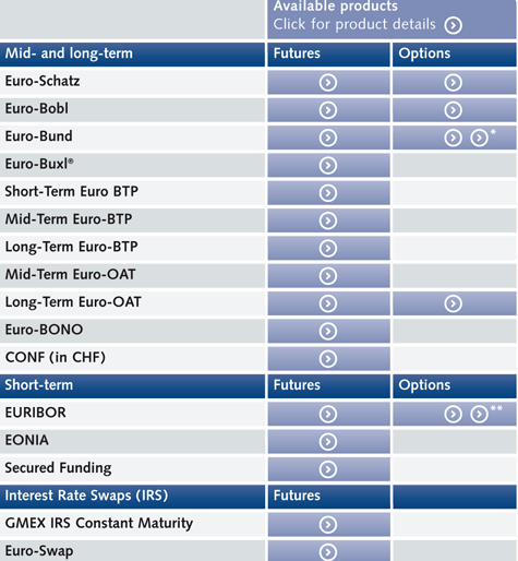 Screenshot: Zinsderivate an der Eurex 