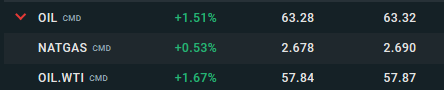 Spreads im XTB Demokonto 4