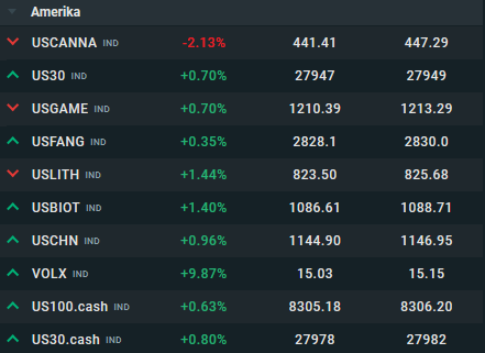 Spreads im XTB Demokonto 2