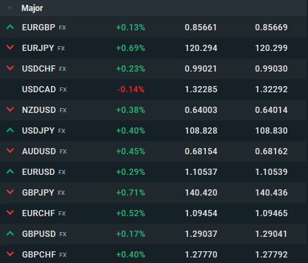 Spreads im XTB Demokonto 1