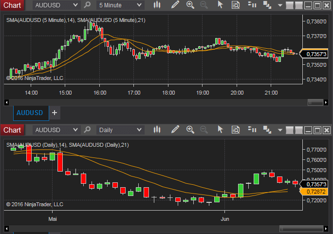 Screenshot: NinjaTrader Demoversion 