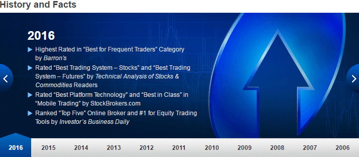 Tradestation Historie