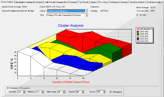 Screenshot: Tradestation: Der Wakl Forward Analyzer soll gegen Überoptimierung schützen 