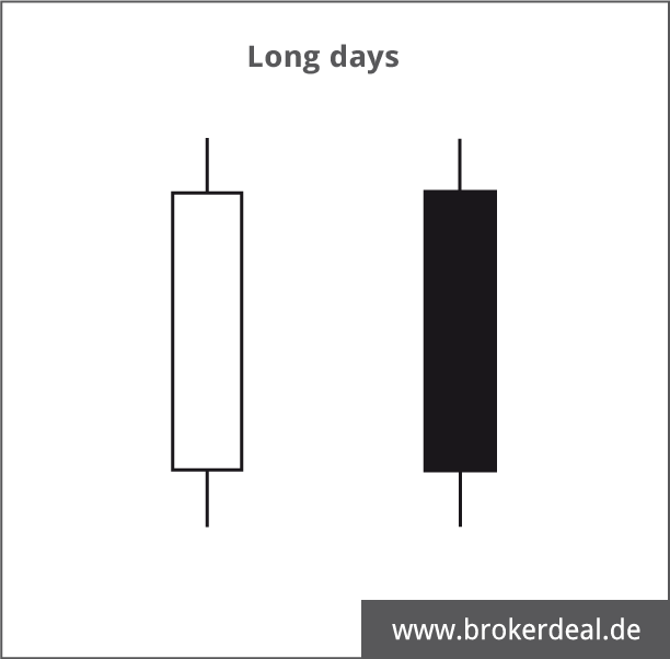 Technische Analyse mit Candlesticks: Lange Tage - Candlestick Grundform