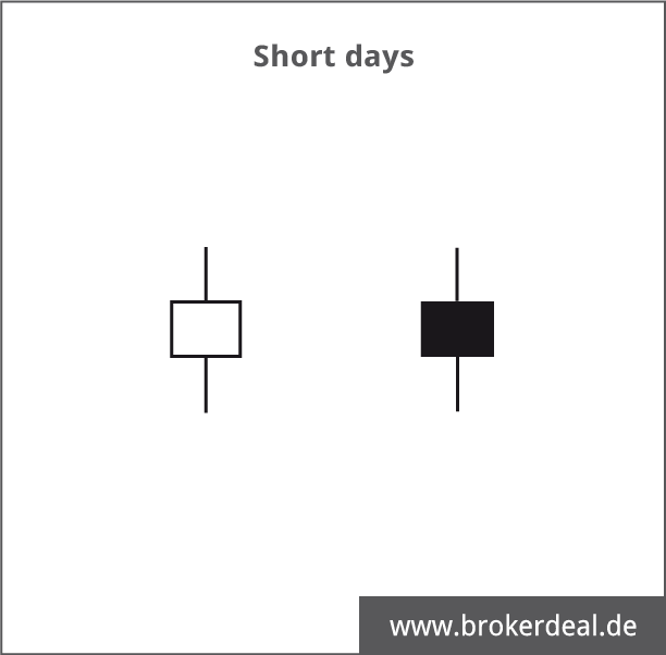 Kurze Tage - Candlestick Grundform