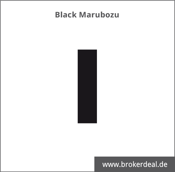 Candlestick - Black Marubozu