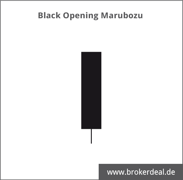 Candlestick Charts - Black Opening Marubozu