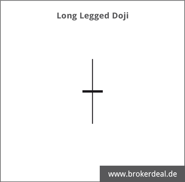 Long Legged Doji