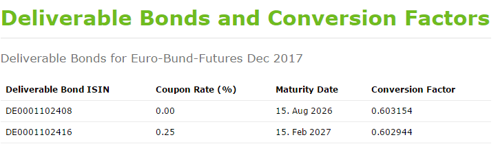 Screenshot: Mit diesen Anleihen kann der Bund Future 12/2017 bedient werden 