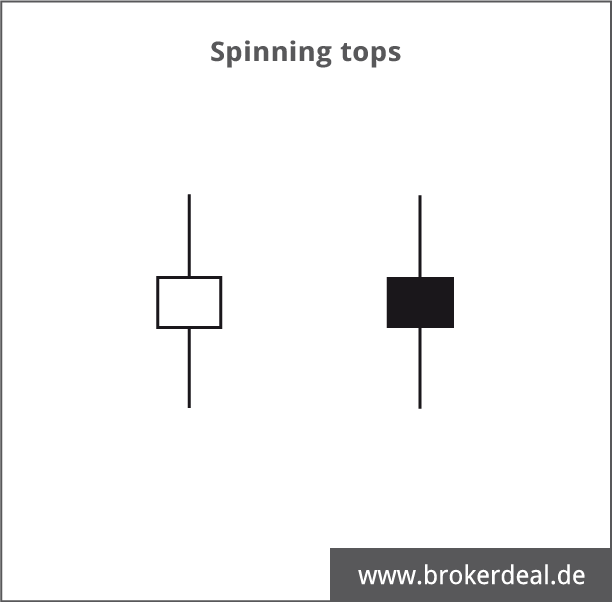 Spinning Tops