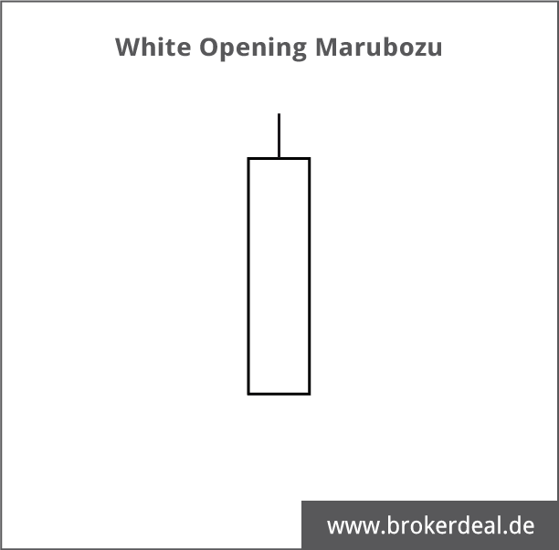 Candlestick Charts - White Opening Marubozu