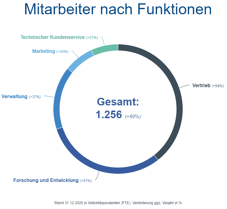 TeamViewer Mitarbeiter Daten