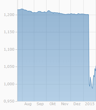 ECN Broker Vergleich