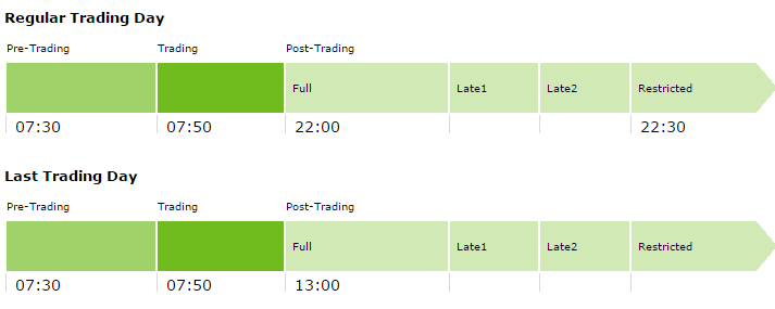 Handelszeiten von FDAX und Co