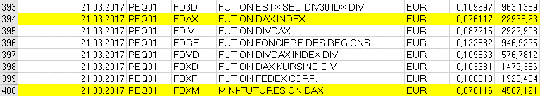 Screenshot: Excel Tabelle der EUREX mit den Marginsätzen