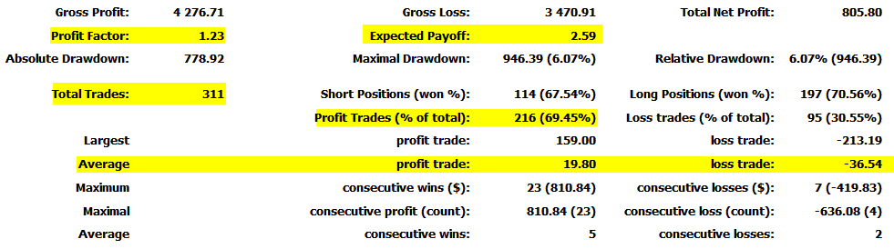 Wie viel Geld können Trader pro Monat an der Börse verdienen?