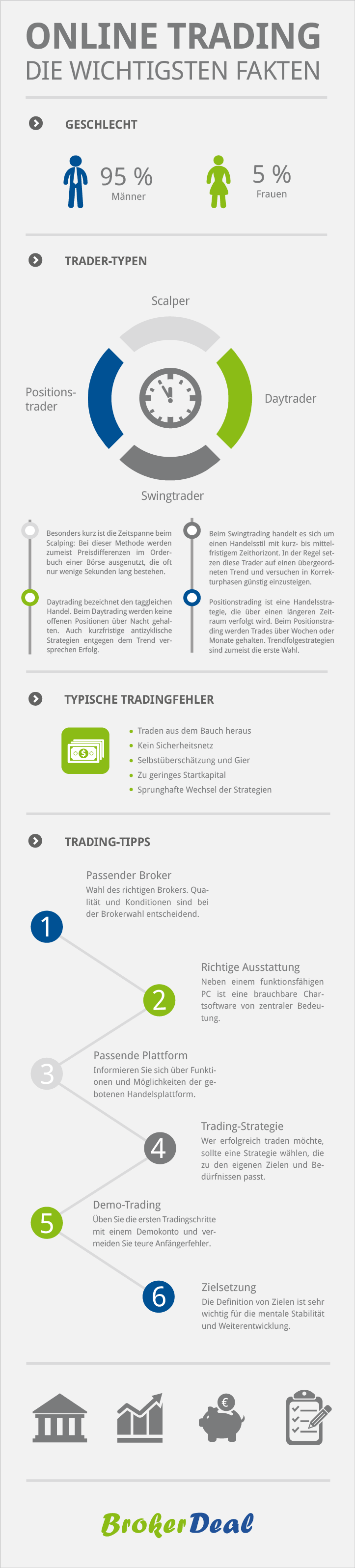 Online Trading Infographic